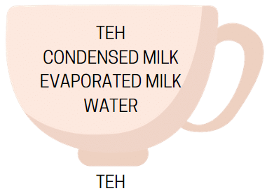 teh